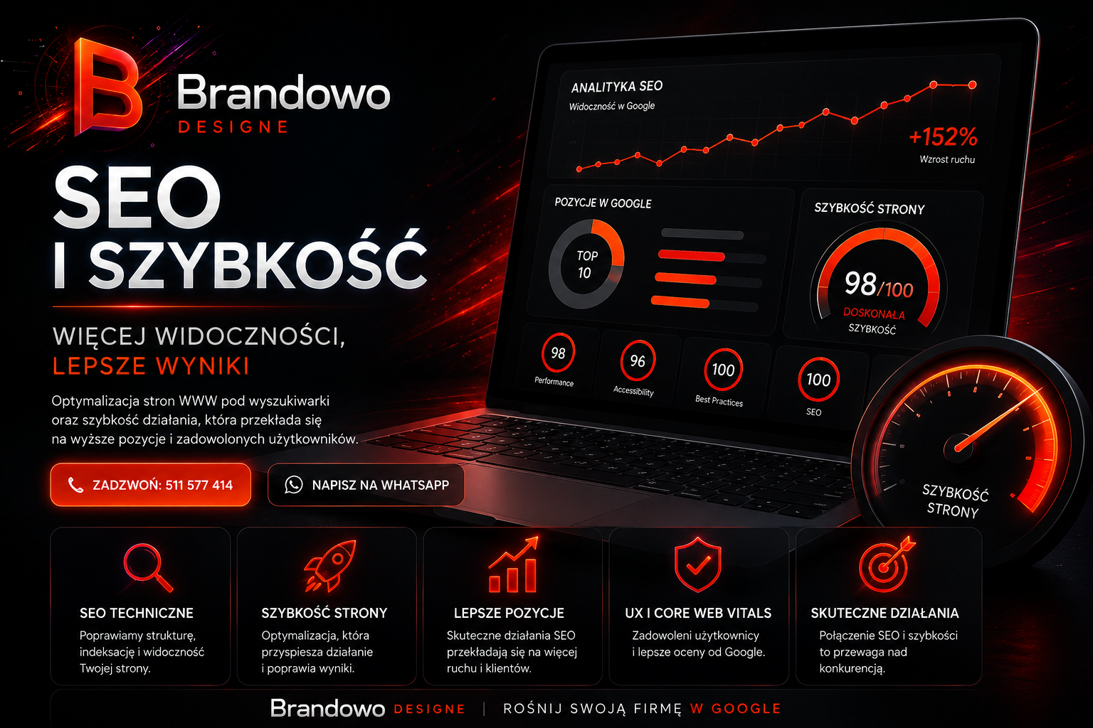 SEO i szybkość strony WordPress Piotrków Trybunalski Brandowo